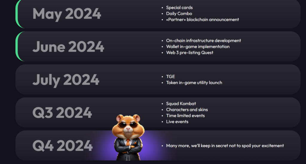 Hamster Kombat airdrop date roadmap