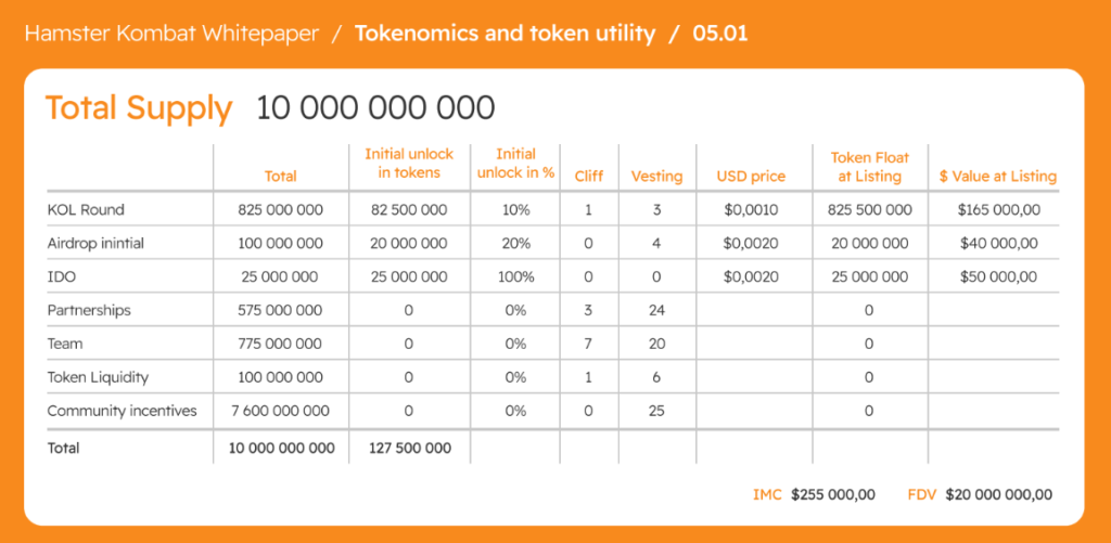Hamster Kombat token price, allocation and distribution table