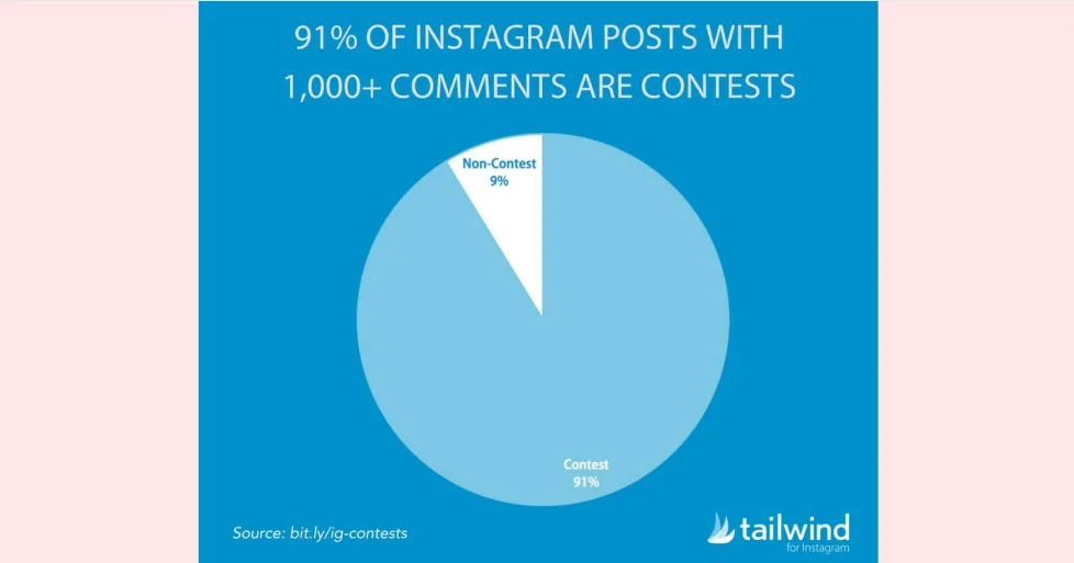 How to Do a Giveaway on Instagram Successfully (+Ideas!) - Tailwind Blog