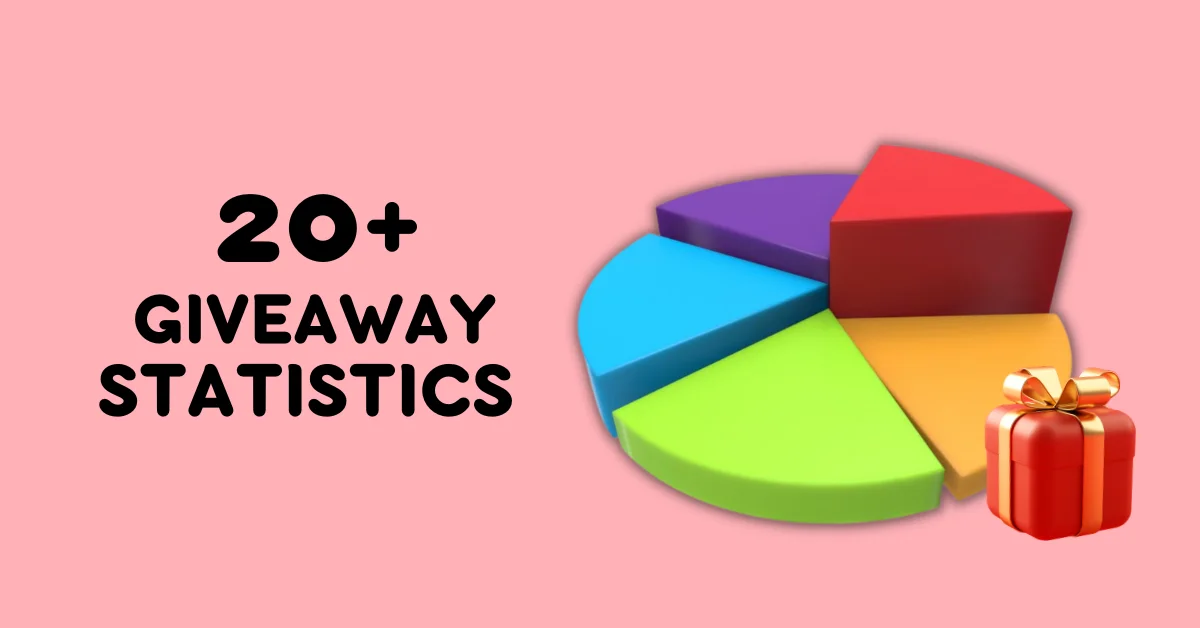 19+ amazing statistics about giveaways & contests 