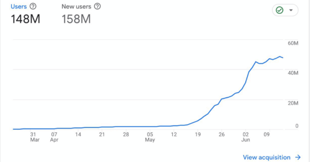 HAmster Kombat website visitor statistics screenshot from Google Analytics