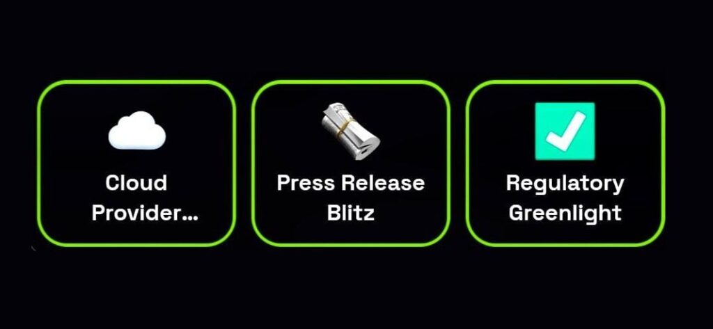 Dropee Daily Combo Update for November 3