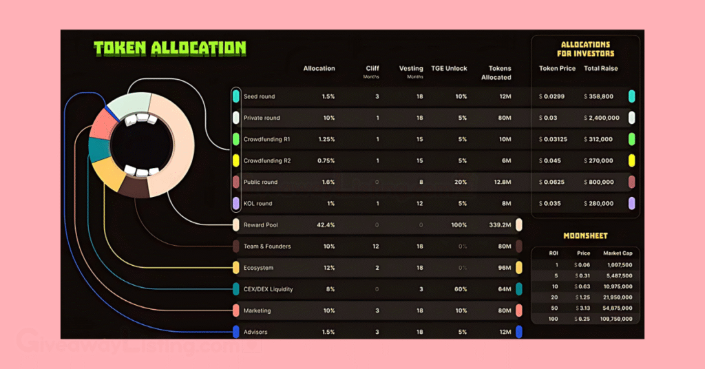 Screenshot from the official Wormfare Slap website showing the token allocation for the game