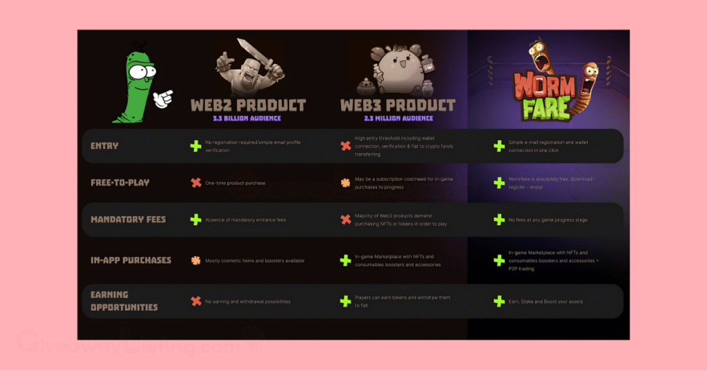Screenshot from the official Wormfare Slap website showing the achievements of the game so far