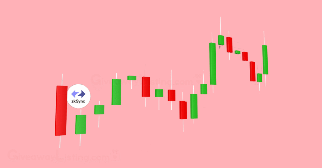 trading candlesticks on a light pink background with a white ZKsync logo behind them.