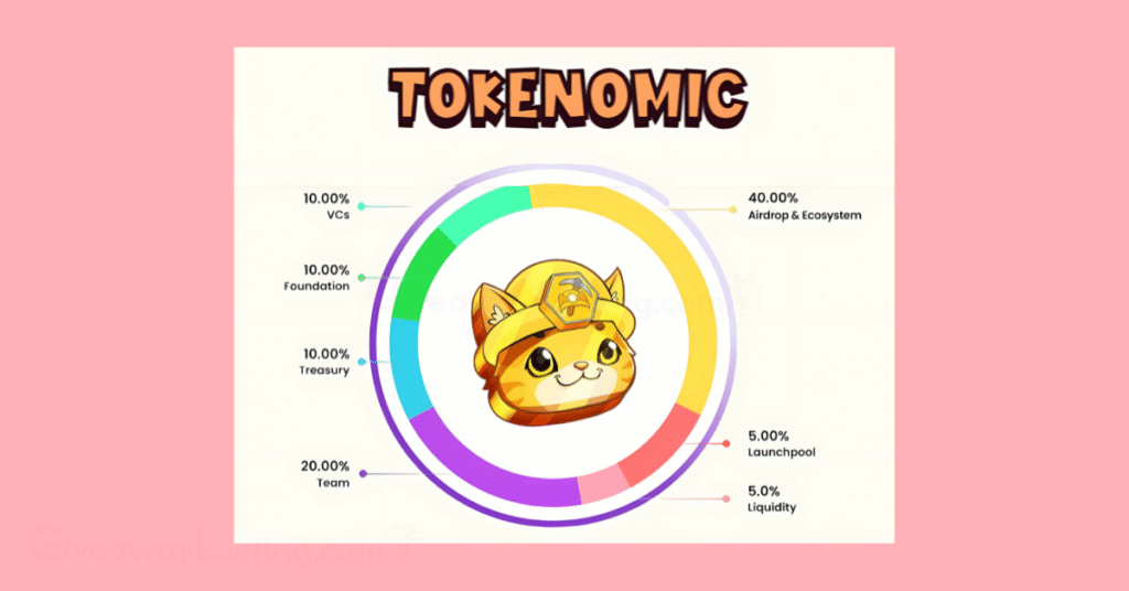 Screenshot from the official Cat Gold Miner Whitepaper showing the game's tokenomics.
