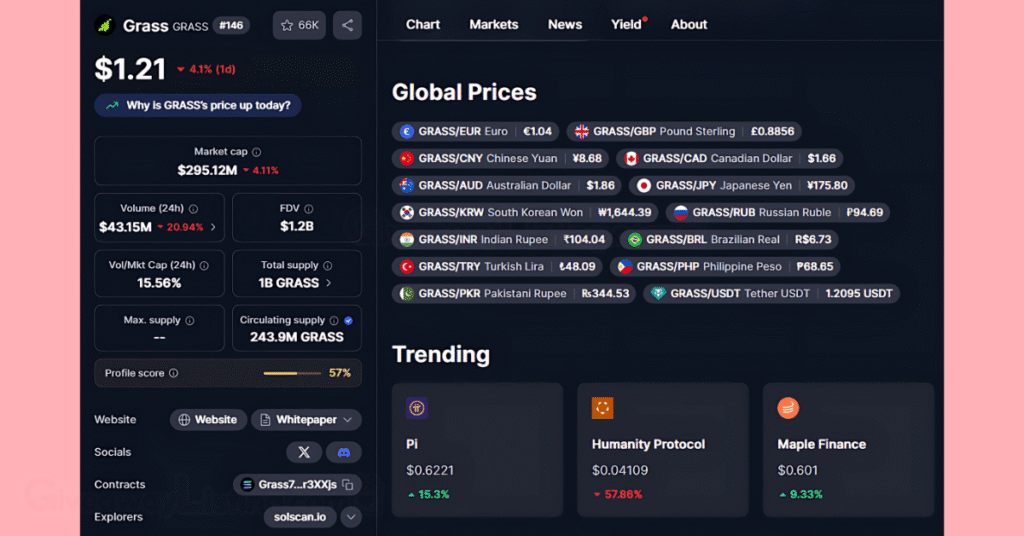 the Grass token prices on CoinMarketCap