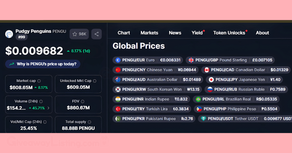 The Pudgy Penguins PENGU price on CoinMarketCap.