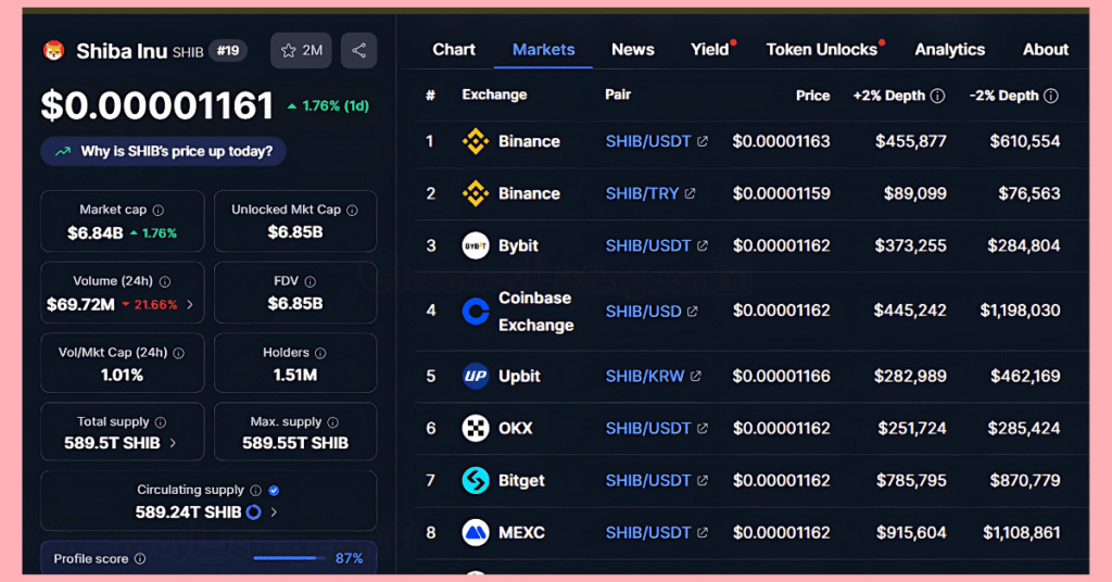 the Shiba Inu $SHIB token price.