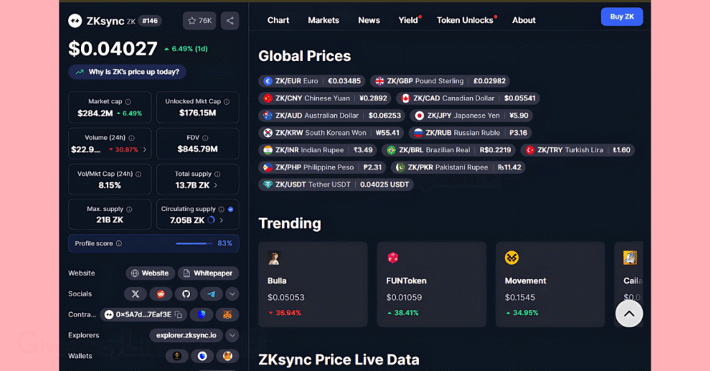 ZKsync price as shown on CoinMarketCap.
