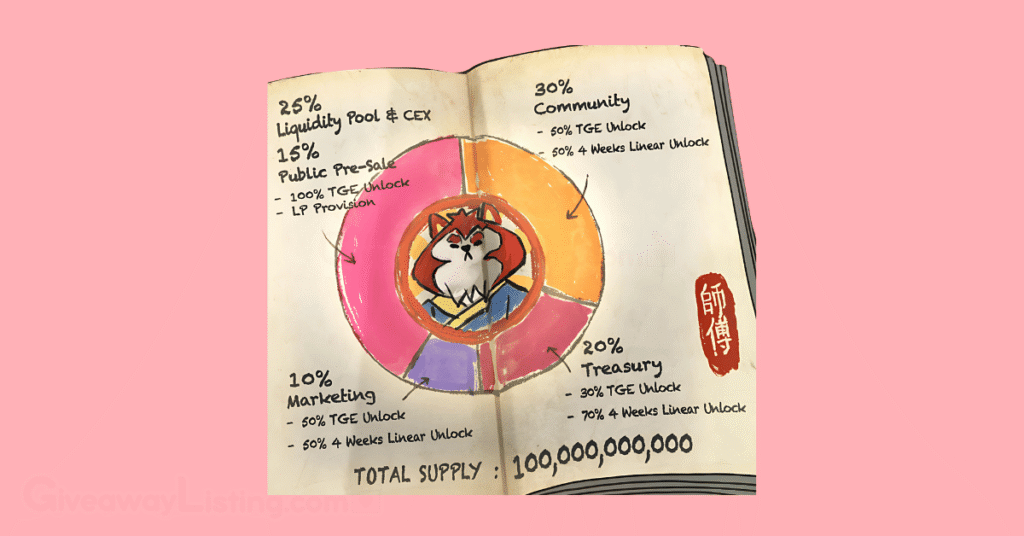 A book showing the Shifu tokenomics.