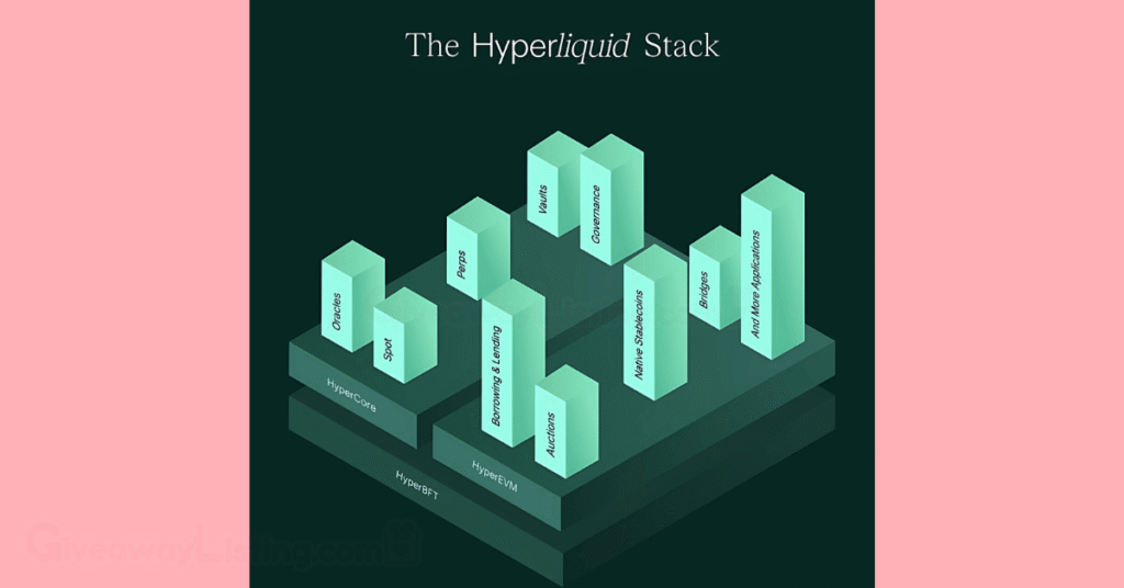 the hyperliquid stack description flyer.