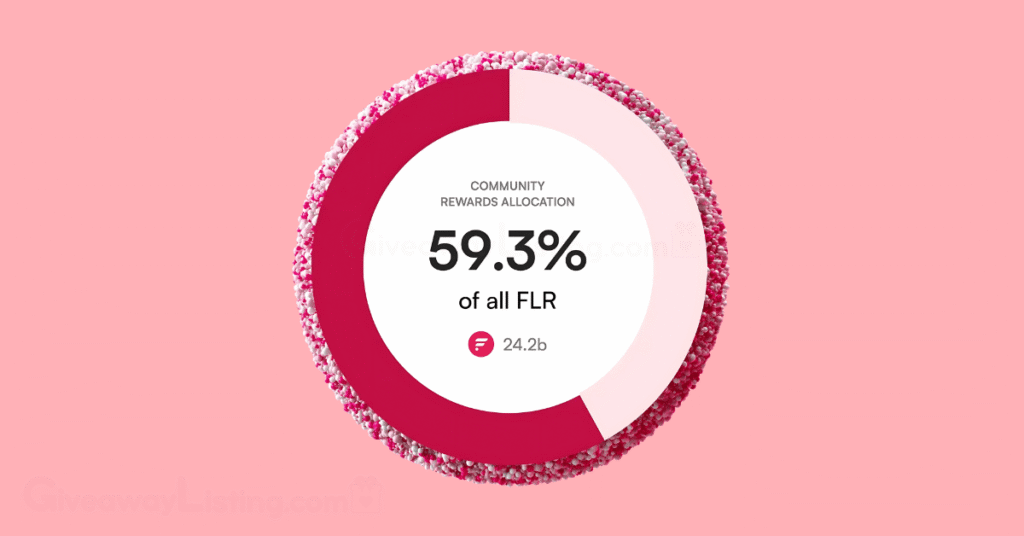 The FLR community allocation.