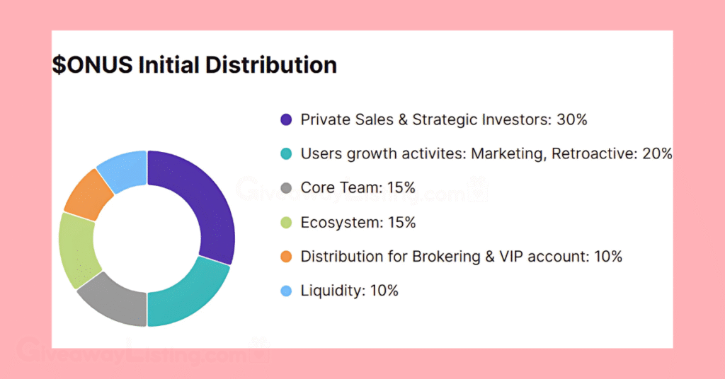 Screenshot of the Onus Tap Tap tokenomics from the official ONUS website
