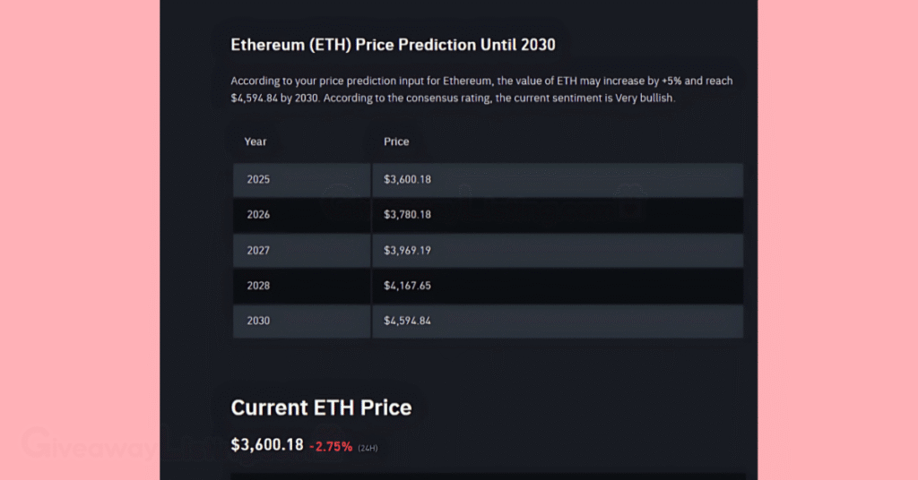 Ethereum price prediction on Binance.