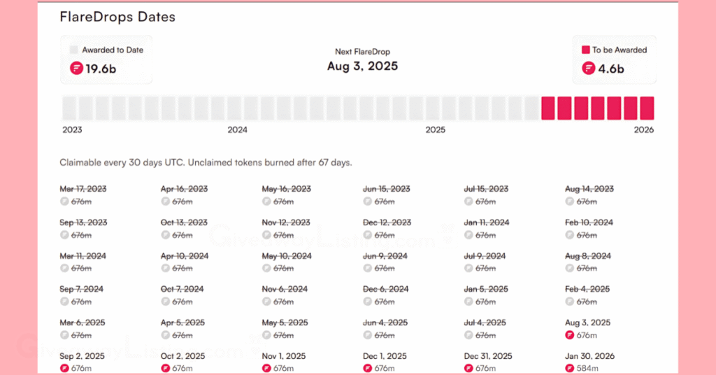 the FlaredDrop distribution schedule.