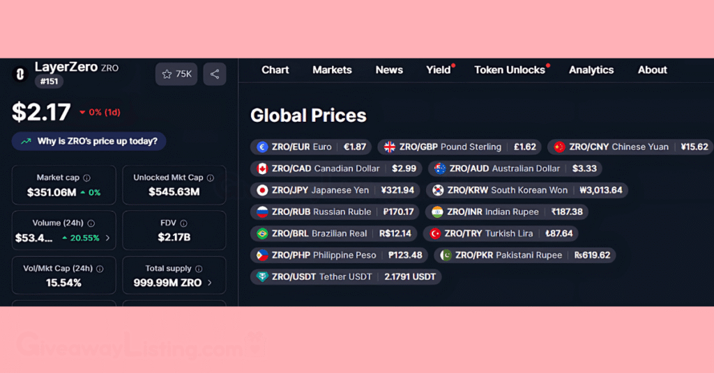 The LayerZero token price on CoinMarketCap.