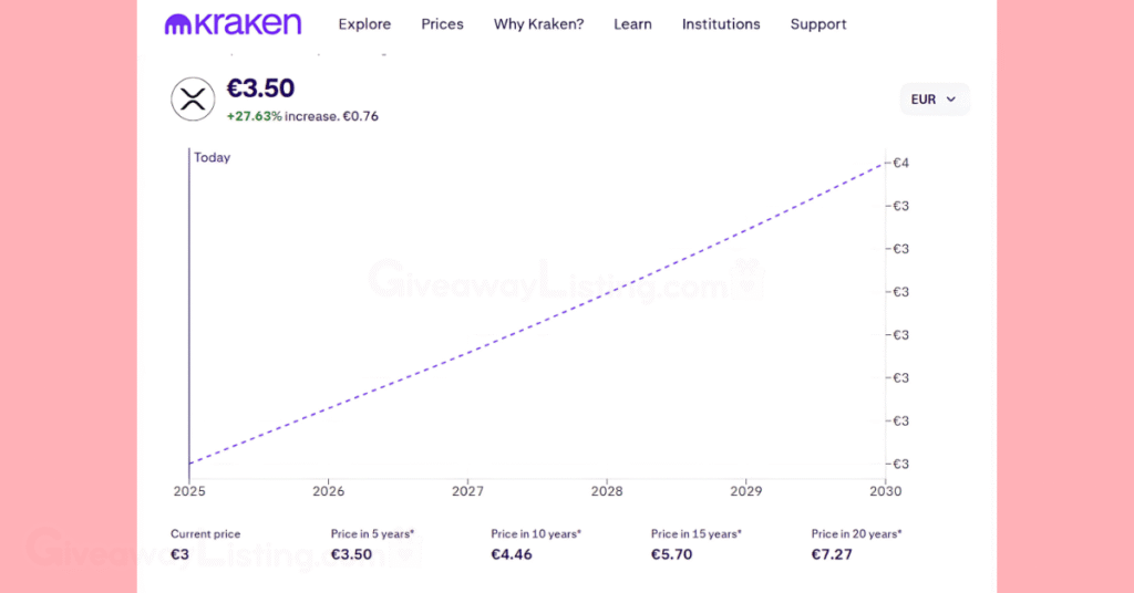 The XRP price predictions on Kraken.