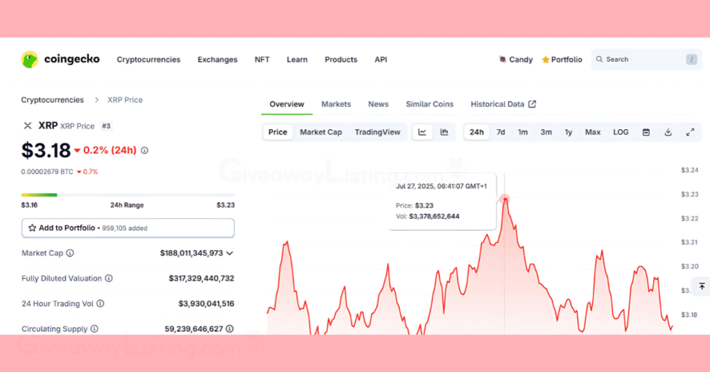 the current XRP price on CoinGecko.
