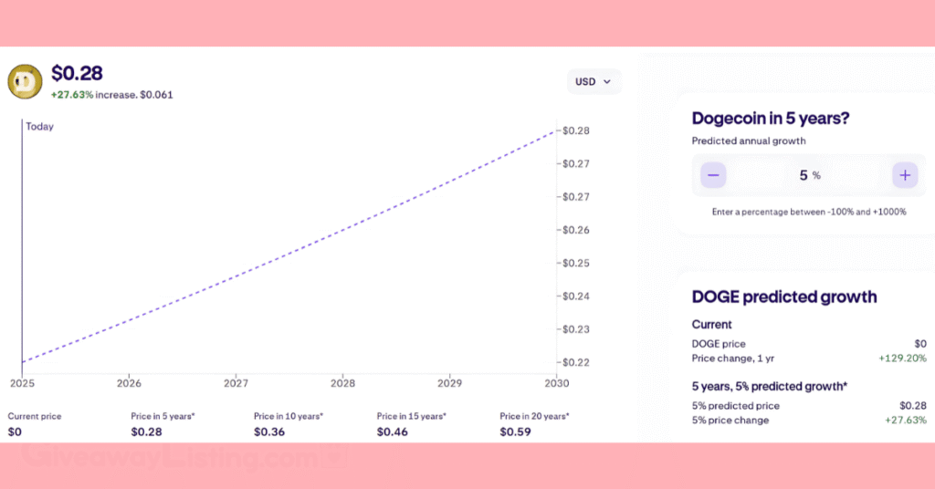 The Doge price prediction from 2025 to 2030.