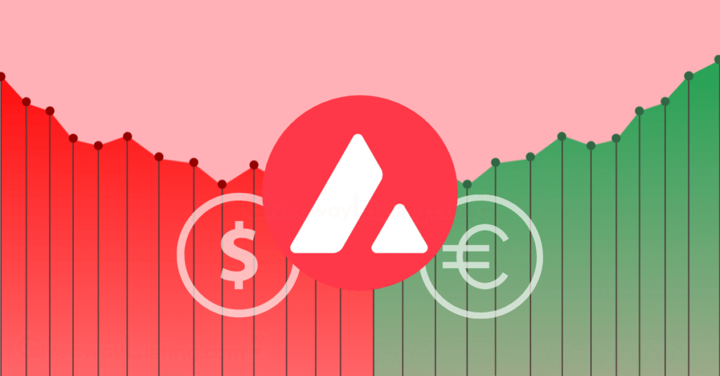 The Avalanche logo with dollar and Euro currency signs on a candlestick chart.