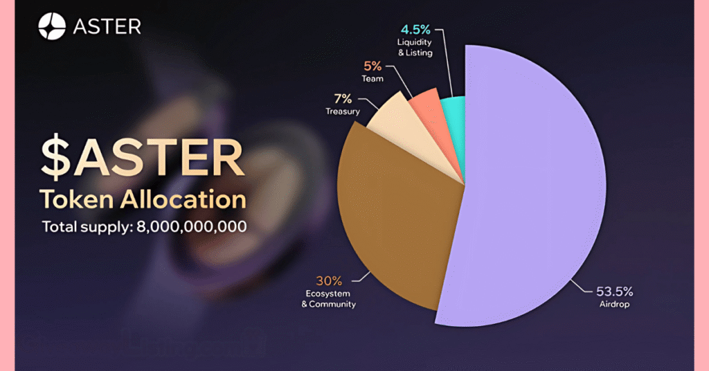 A flyer showing the $ASTER token allocation total supply.