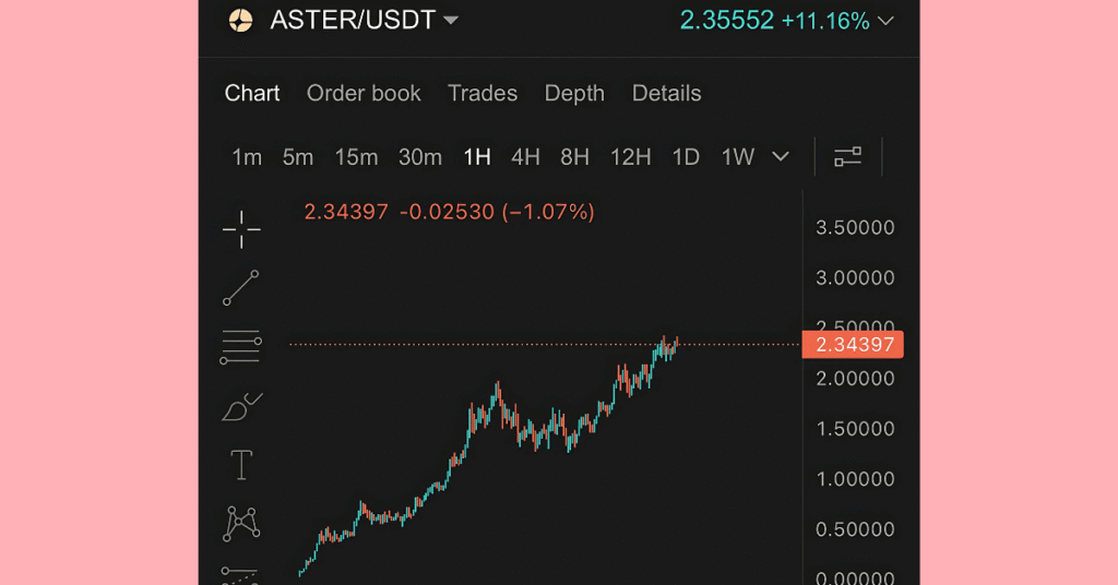 ASTER/USDT trading chart.