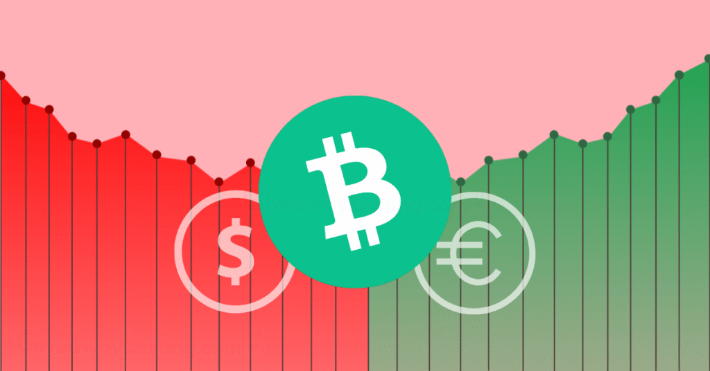 The Bitcoin Cash logo with dollar and Euro currency signs on a candlestick chart.