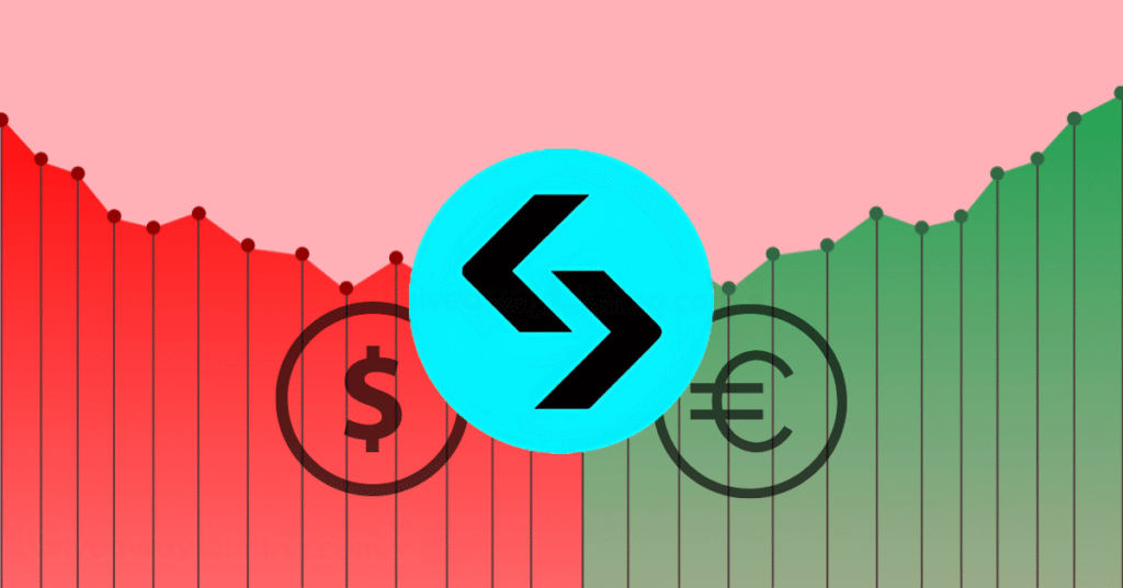 The Bitget logo with dollar and Euro currency signs on a candlestick chart.