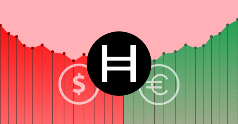The Hedera logo with dollar and Euro currency signs on a candlestick chart.