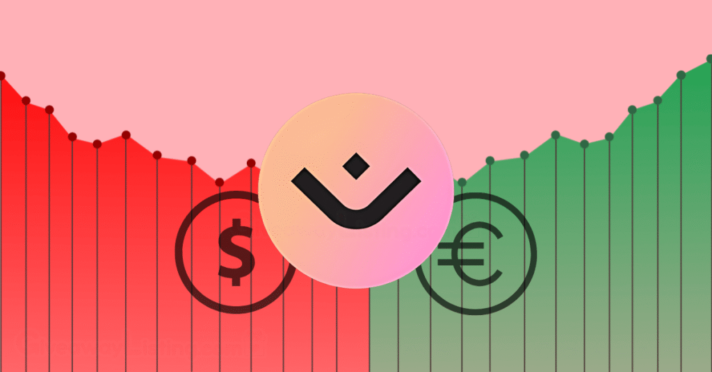 The MANTRA logo with dollar and Euro currency signs on a candlestick chart.