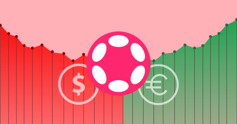 The Polkadot logo with dollar and Euro currency signs on a candlestick chart.