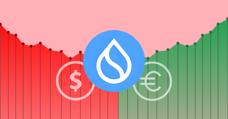 The SUI logo with dollar and Euro currency signs on a candlestick chart.